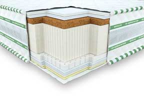 Ортопедичний матрац Neolux 3D Галант Кокос-Латекс Зима-літо 180х200